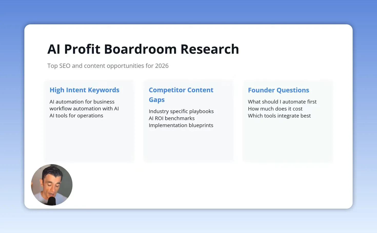 สไลด์ AI Profit Boardroom Research จัดหัวข้อคีย์เวิร์ด ช่องว่างคอนเทนต์ และคำถามผู้ประกอบการ