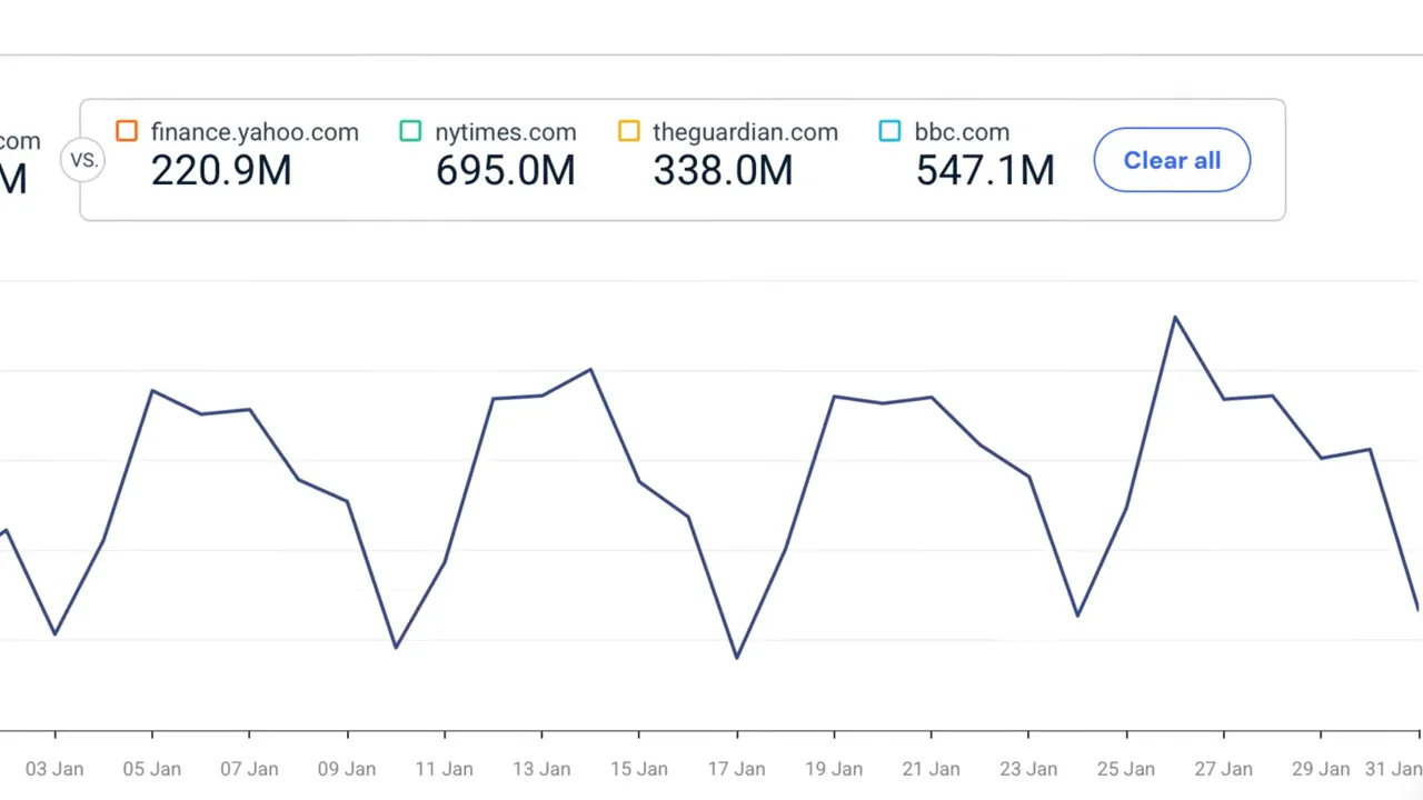 website traffic comparison chart showing a line graph and monthly numbers with site labels