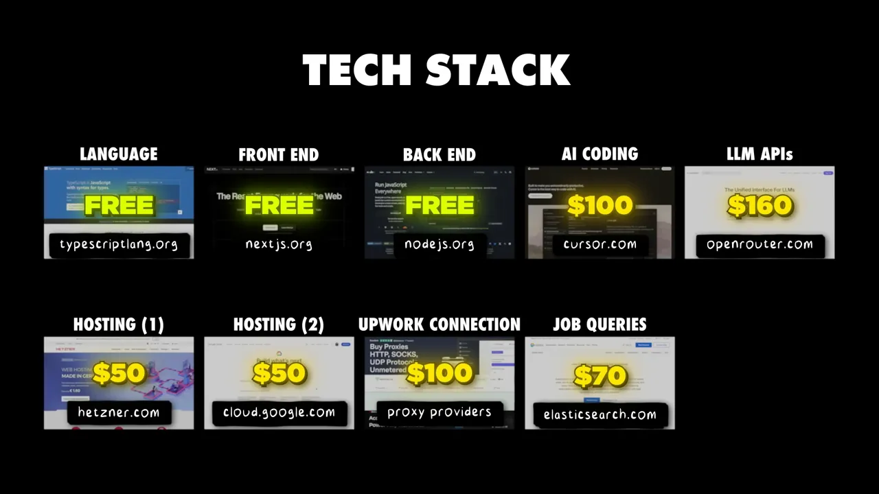 Complete tech stack slide showing TypeScript, Next.js, Node.js, Cursor, OpenRouter, Hetzner, Google Cloud, proxy providers, Elasticsearch