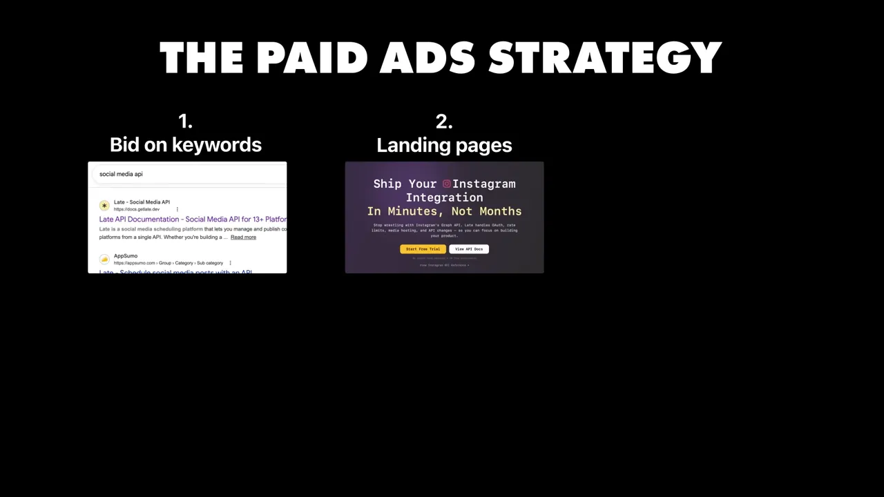 สไลด์ 'The Paid Ads Strategy' แสดง 'Bid on keywords' และ 'Landing pages' อย่างชัดเจน