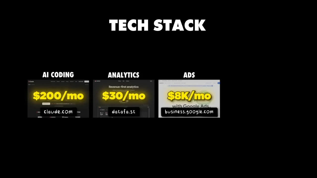 tech stack slide showing three boxes: AI coding $200/mo, analytics $30/mo, ads $8K/mo
