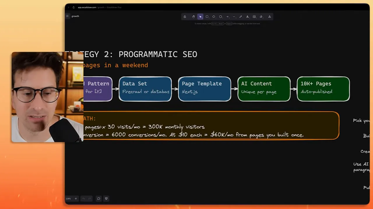 สไลด์ Strategy 2: Programmatic SEO แสดงลำดับ dataset, page template, AI content และหน้าเว็บจำนวนมาก พร้อมตัวอย่างคำนวณของต้นทาง