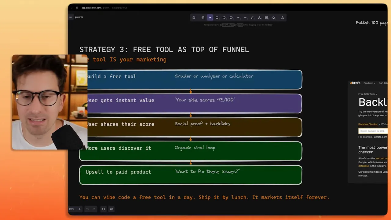 ภาพสรุป Strategy 3: ทำฟรีทูลอย่างรวดเร็วแล้วให้กลไก viral loop ช่วยการตลาด