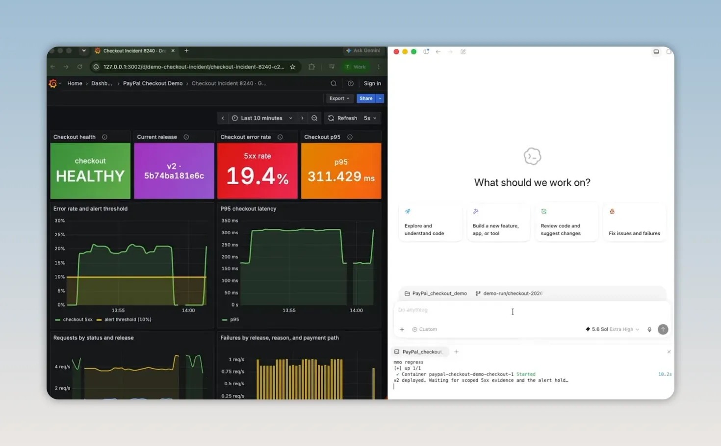แดชบอร์ด Grafana แสดงอัตราความผิดพลาด 21.1% ข้างหน้าต่าง Codex