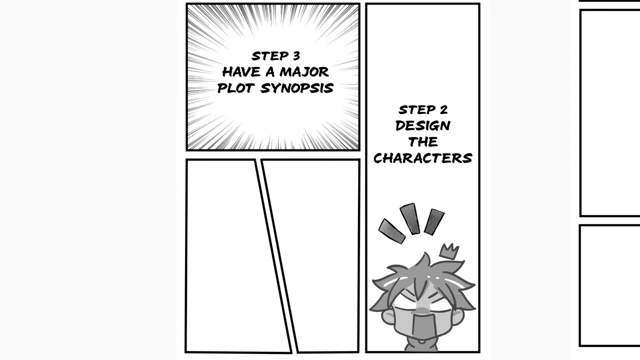 ภาพช่องมังงะแสดงขั้นตอน Have a Major Plot Synopsis และ Design the Characters