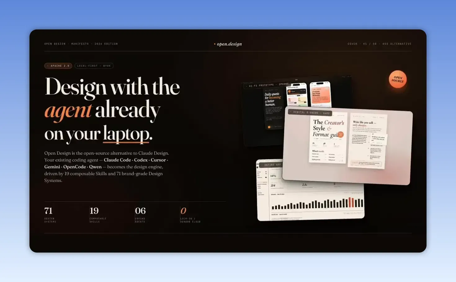 ภาพโฆษณา Open Design ที่สื่อว่าเป็น open-source และชี้จำนวน 71 design systems และ 19 skills