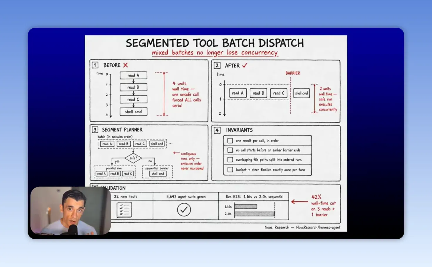 สไลด์ Segmented Tool Batch Dispatch เปรียบเทียบงานอ่านต่อคิวกับงานอ่านขนานและ barrier พร้อมตารางตัวเลขที่แหล่งต้นทางกล่าวอ้าง