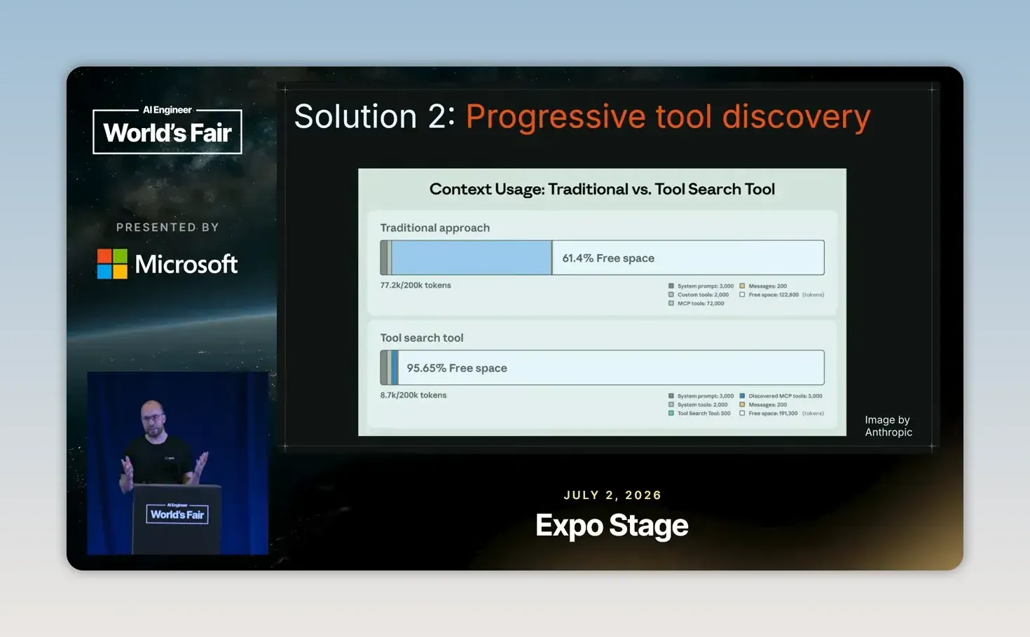 สไลด์ Progressive tool discovery เปรียบเทียบพื้นที่ context ระหว่างการโหลดเครื่องมือกับ Tool Search Tool