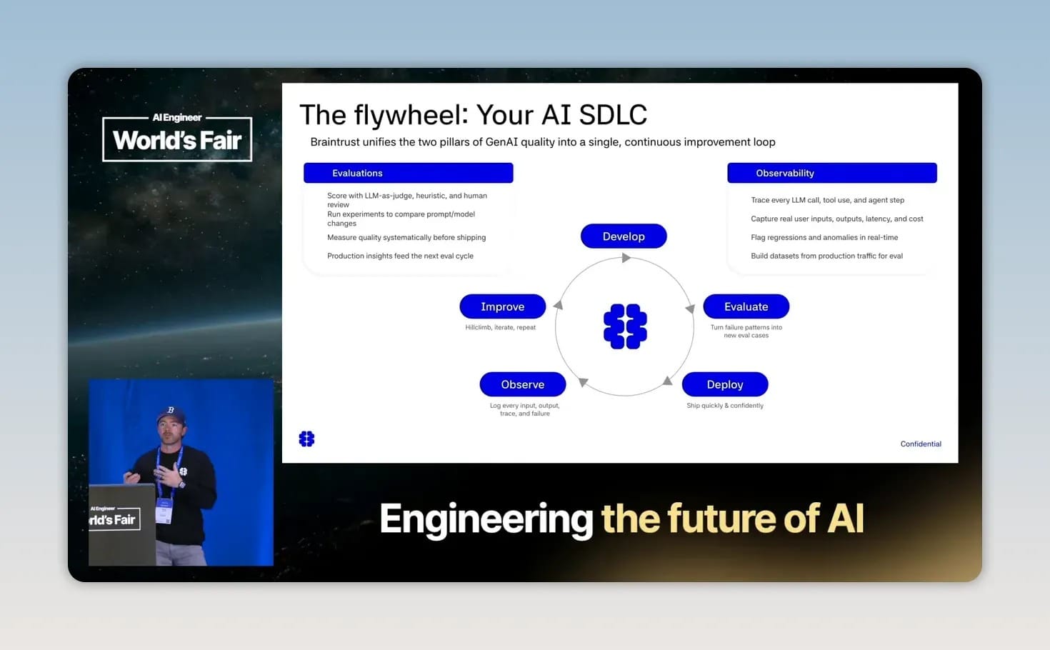 สไลด์วงจรพัฒนา ประเมิน ปล่อยใช้งาน สังเกต และปรับปรุง AI