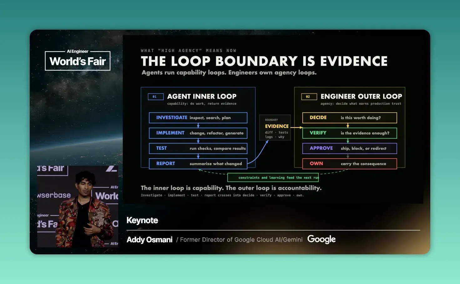 สไลด์ The Loop Boundary Is Evidence แยกวงในของ agent กับวงนอกของผู้ตัดสินด้วยหลักฐาน
