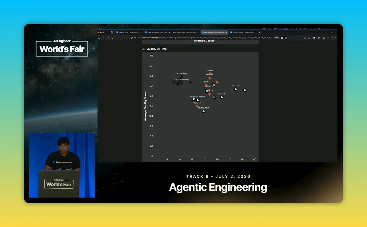 กราฟ Quality vs Time แสดง Average Quality Score เทียบกับเวลาของ agent หลายตัวในตัวอย่างของผู้บรรยาย