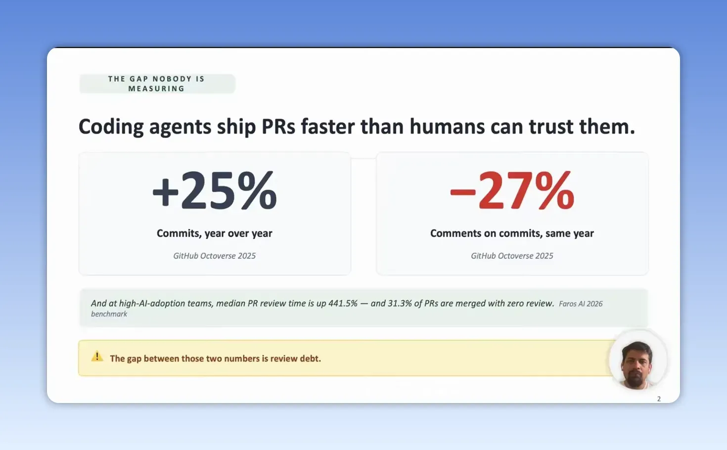 สไลด์ที่ผู้พูดอ้างสถิติ GitHub Octoverse 2025 และ Faros AI 2026 เรื่องปริมาณโค้ดกับกิจกรรม review